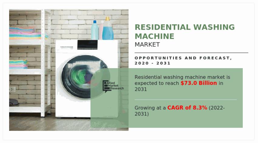 Residential Washing Machine Market to Observe Highest Growth of USD 73,016.50 Million by 2031