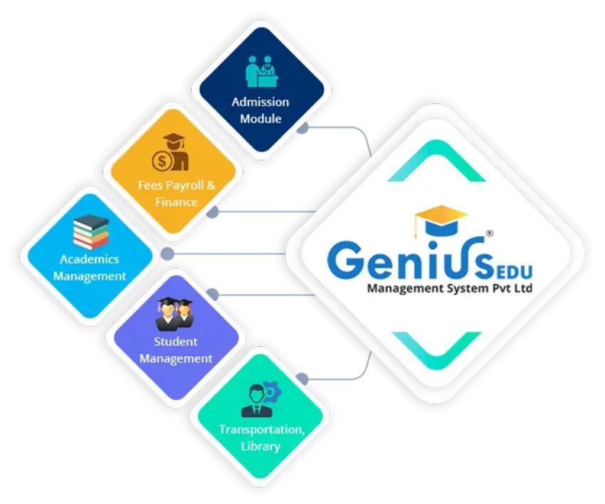 Positive Aspects Associated With School ERP Software