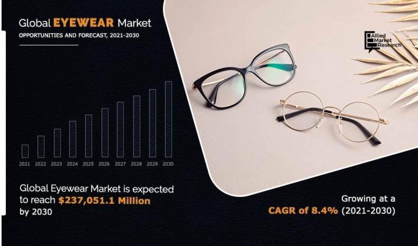 Eyewear Market Expected to Witness Sustainable Growth Over 2030