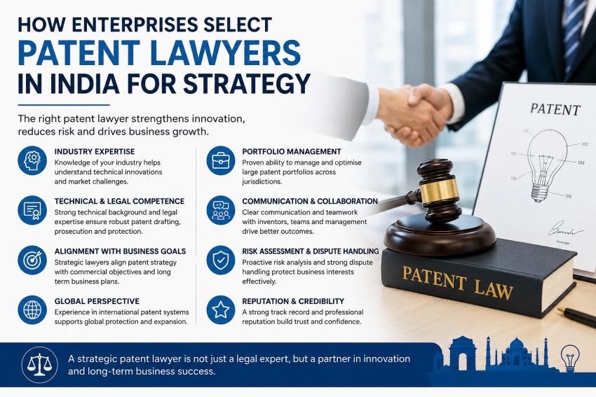 How Enterprises Select Patent Lawyers in India for Strategy