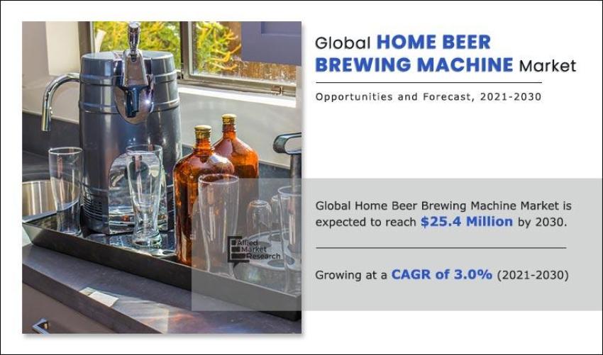 Home Beer Brewing Machine Market Advancements Highlighted by Analysis of Trends, Forecast