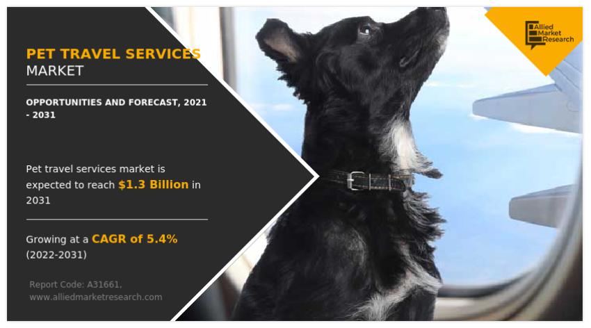 Pet Travel Services Market by Growth, Emerging Trends and Forecast by 2022-2031