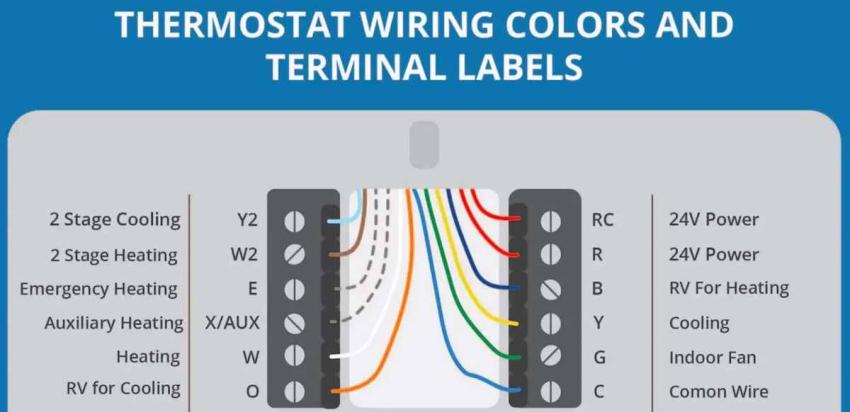Heat Pump Thermostat Wiring Explained: Setup Tips from HVAC Experts
