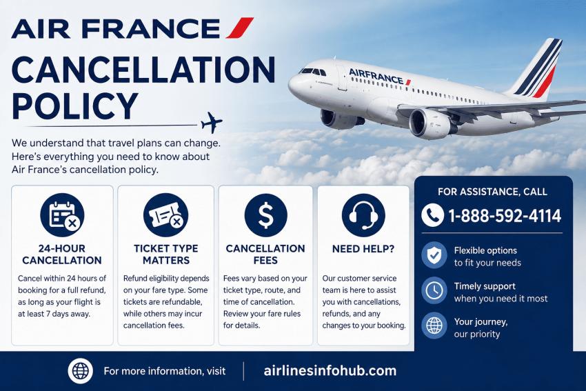 Air France Cancellation Policy 2026: Fees & Refund Rules