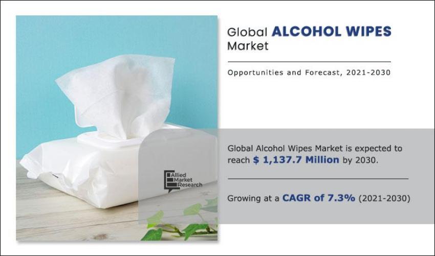 Alcohol Wipes Market Global Trends, Share, Growth, Opportunity and Forecast, 2021-2030