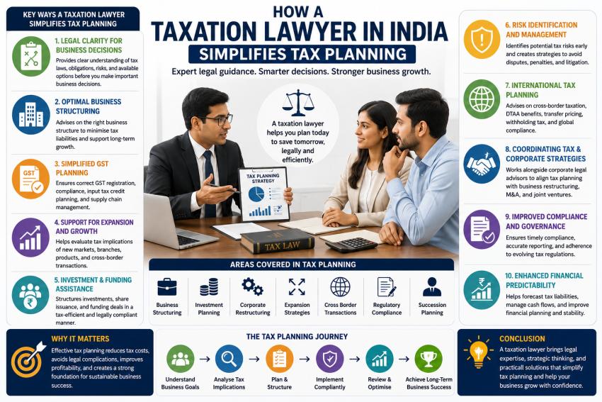 How a Taxation Lawyer in India Simplifies Tax Planning