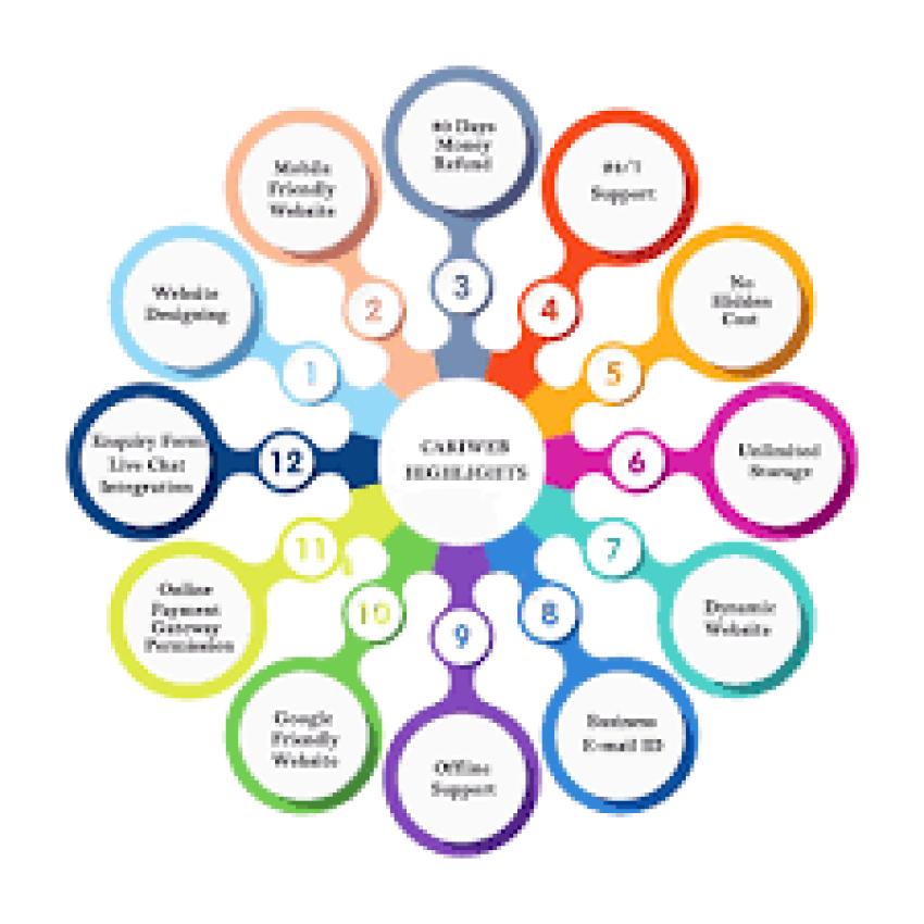 Web Design Company: Creating Modern Websites for Business Growth