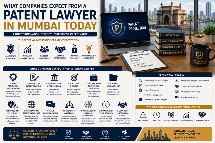 What Companies Expect From a Patent Lawyer in Mumbai Today