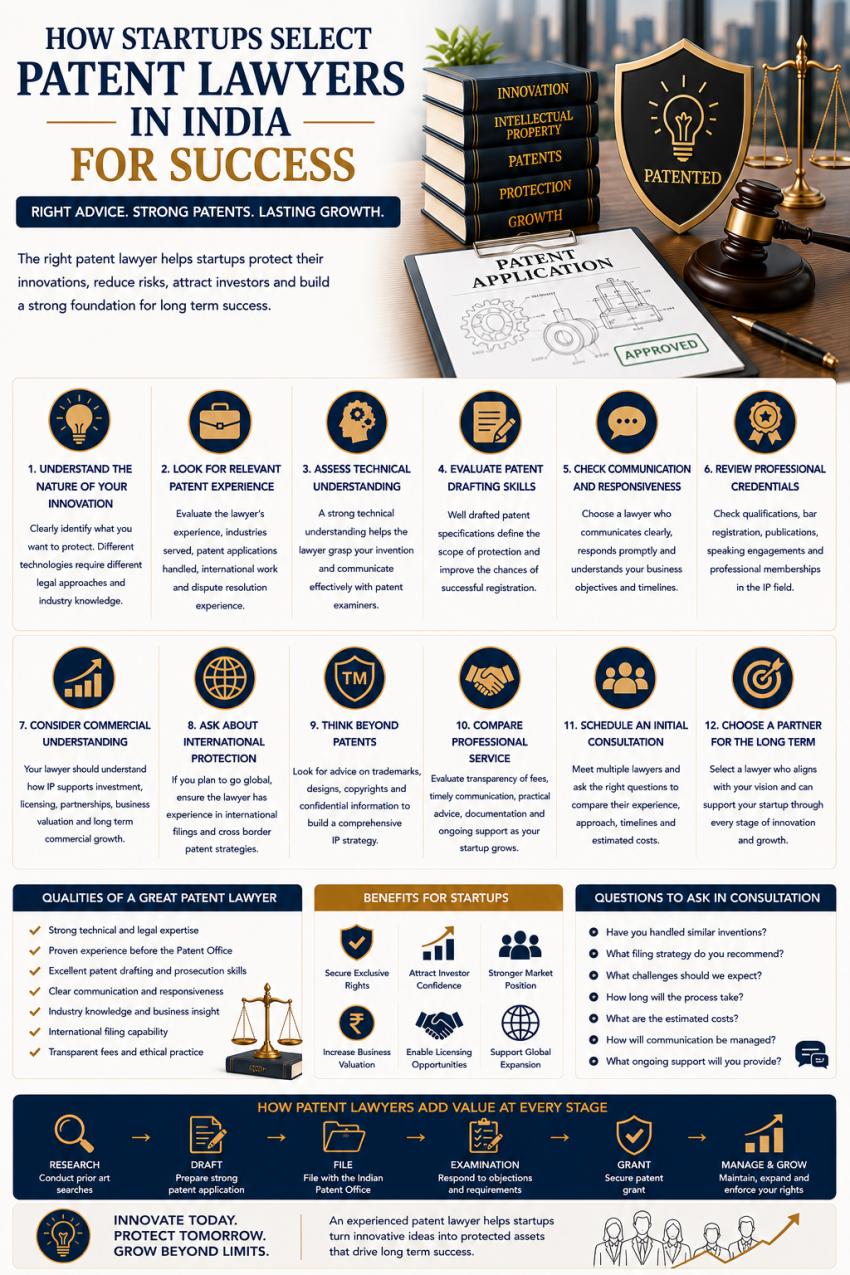 How Startups Select Patent Lawyers in India for Success
