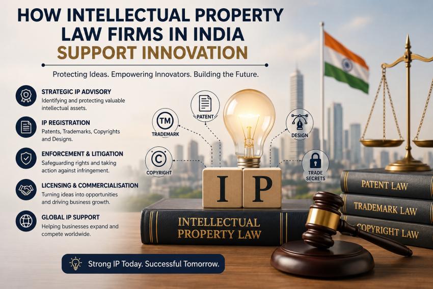 How Intellectual Property Law Firms in India Support Innovation