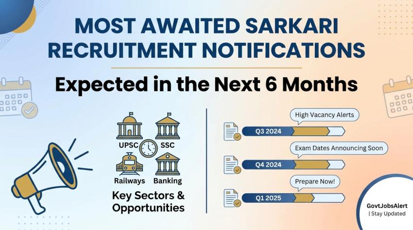 Most Awaited Sarkari Recruitment Notifications Expected in the Next 6 Months