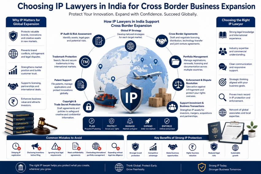 Choosing IP Lawyers in India for Cross-Border Business Expansion