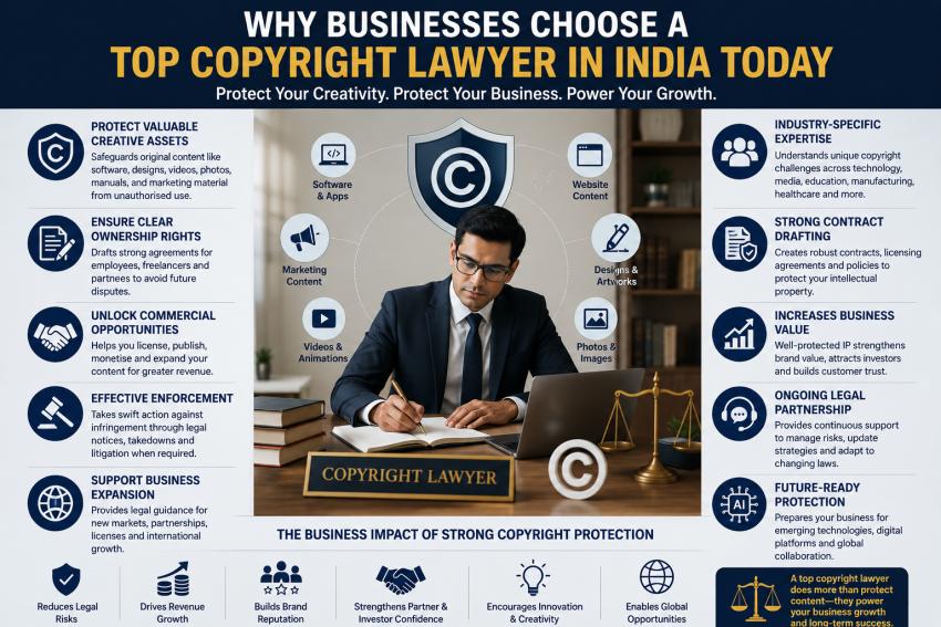 Why Businesses Choose a Top Copyright Lawyer in India Today