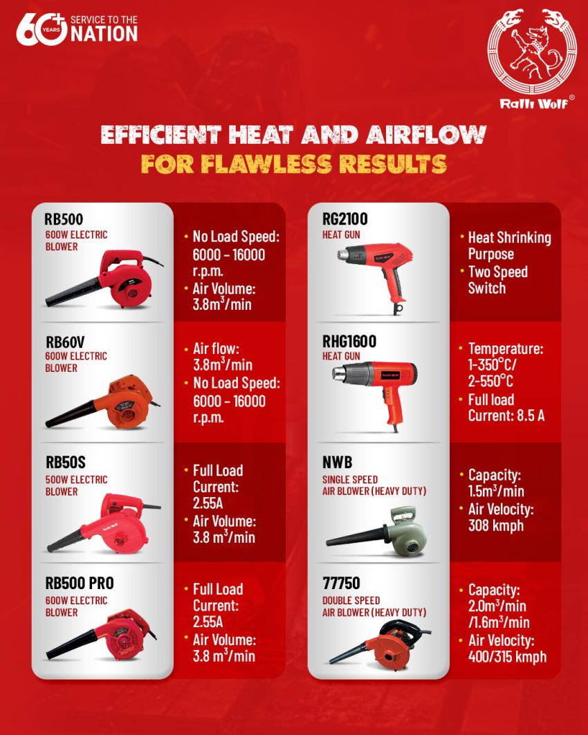Best Electric Air Blower Machines for Home & Industrial Use