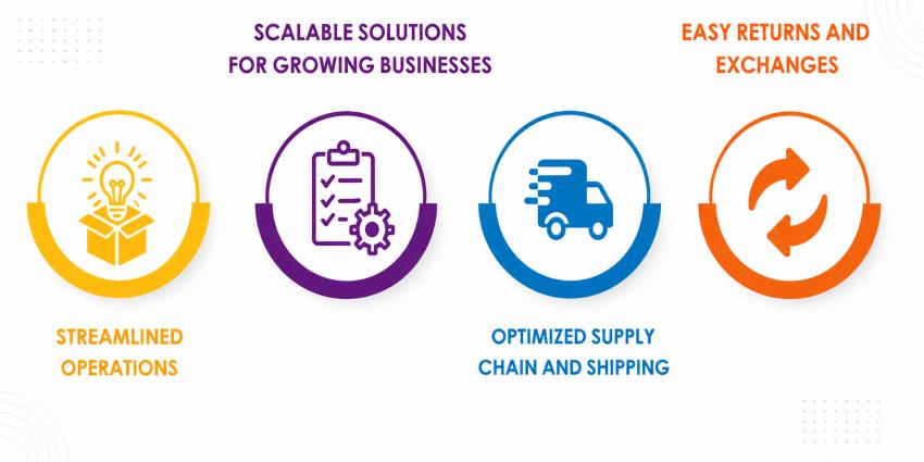 The Ultimate Guide To Order Processing Services For Ecommerce Businesses