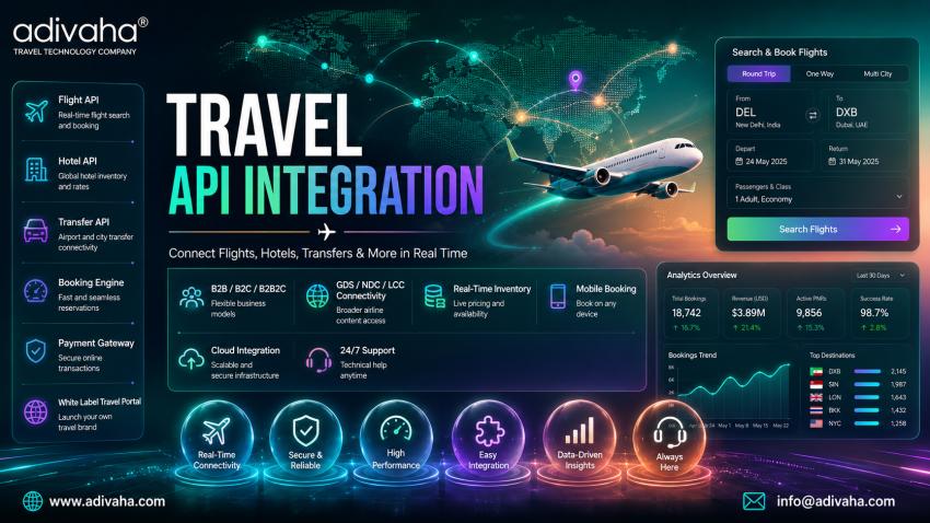 Travel API Integration: GDS, NDC, LCC, Hotels, Transfers | adivaha