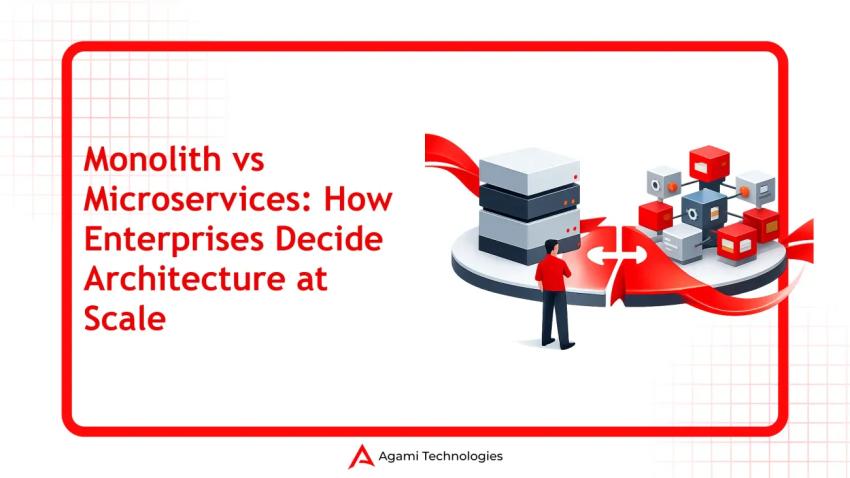 Building Scalable Enterprise Systems with Modern Software Architecture